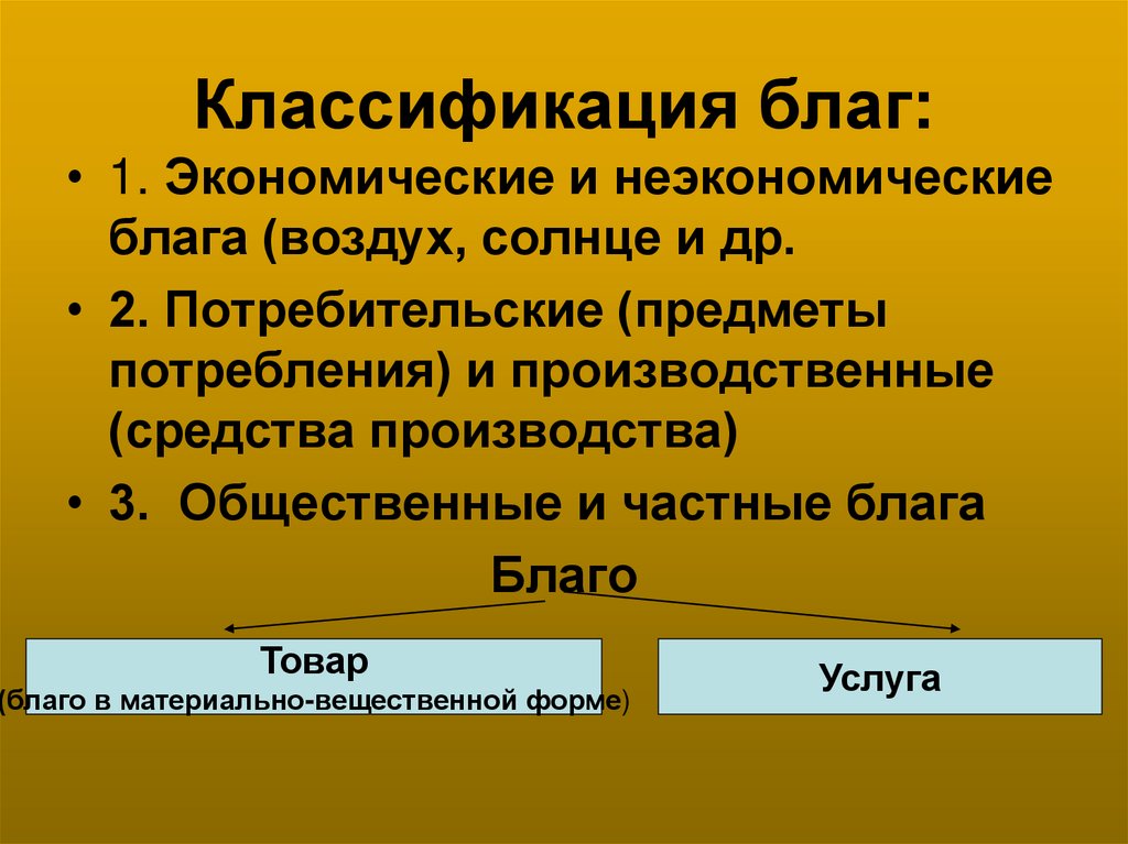 Классификация благ: