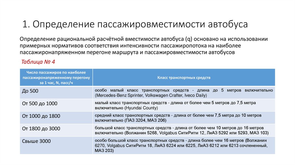 1. Определение пассажировместимости автобуса