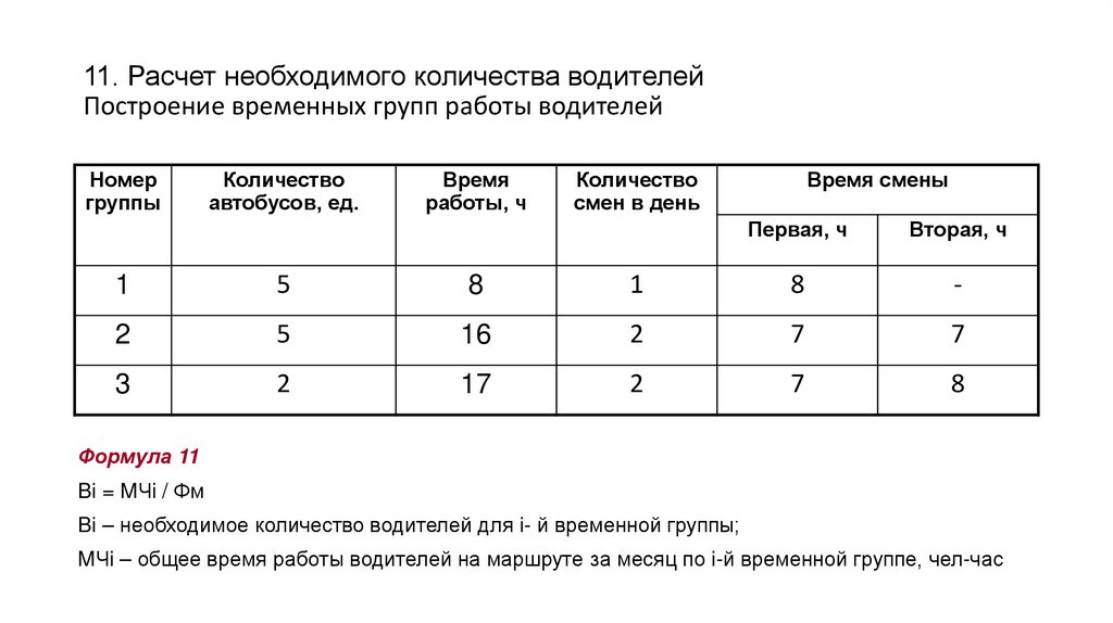 11. Расчет необходимого количества водителей Построение временных групп работы водителей
