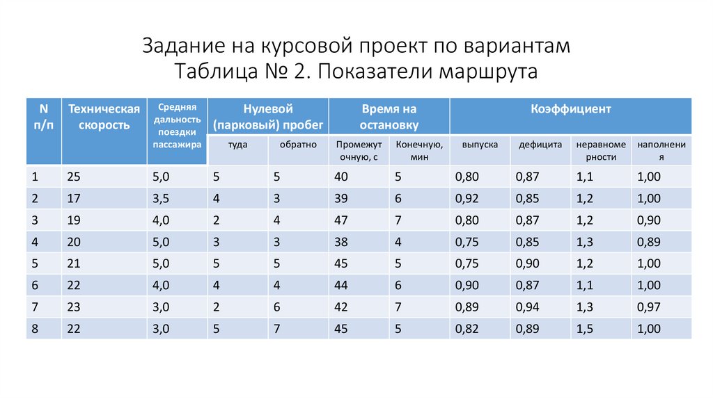 Задание на курсовой проект по вариантам Таблица № 2. Показатели маршрута