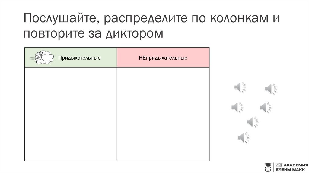 Послушайте, распределите по колонкам и повторите за диктором