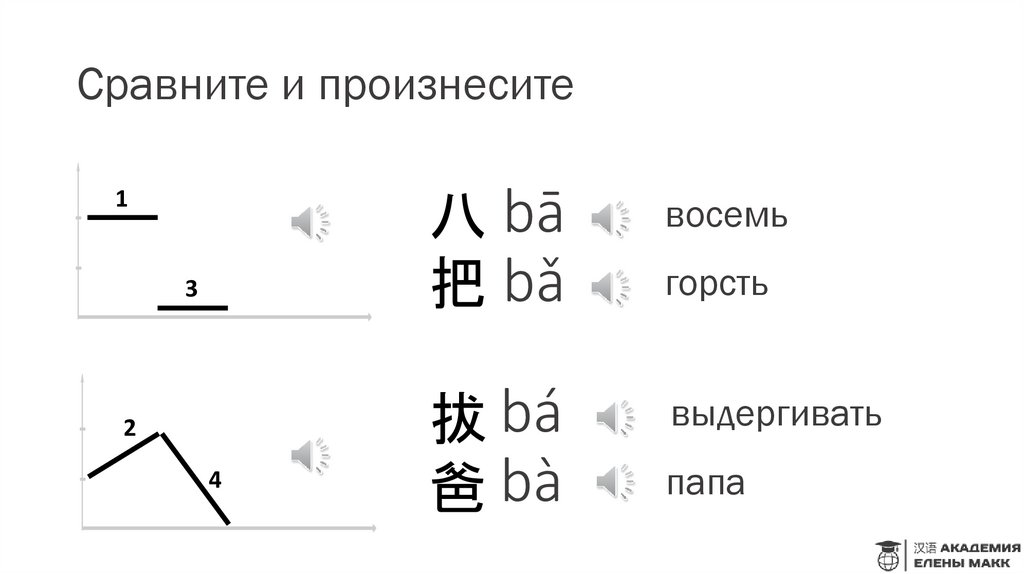 Сравните и произнесите