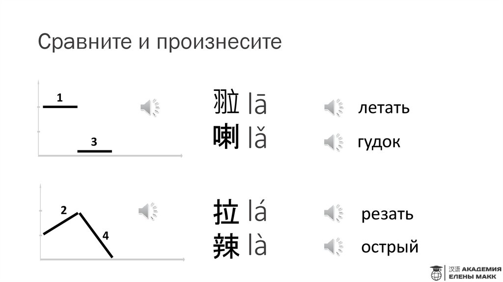 Сравните и произнесите