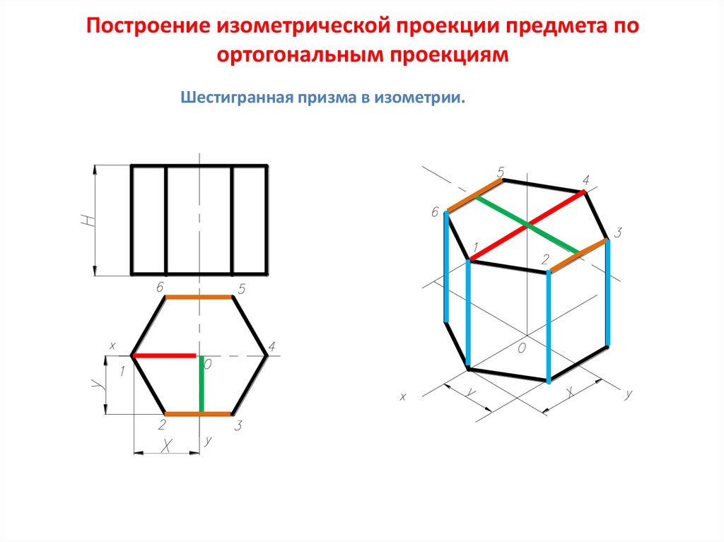 Построение изометрической проекции предмета по ортогональным проекциям