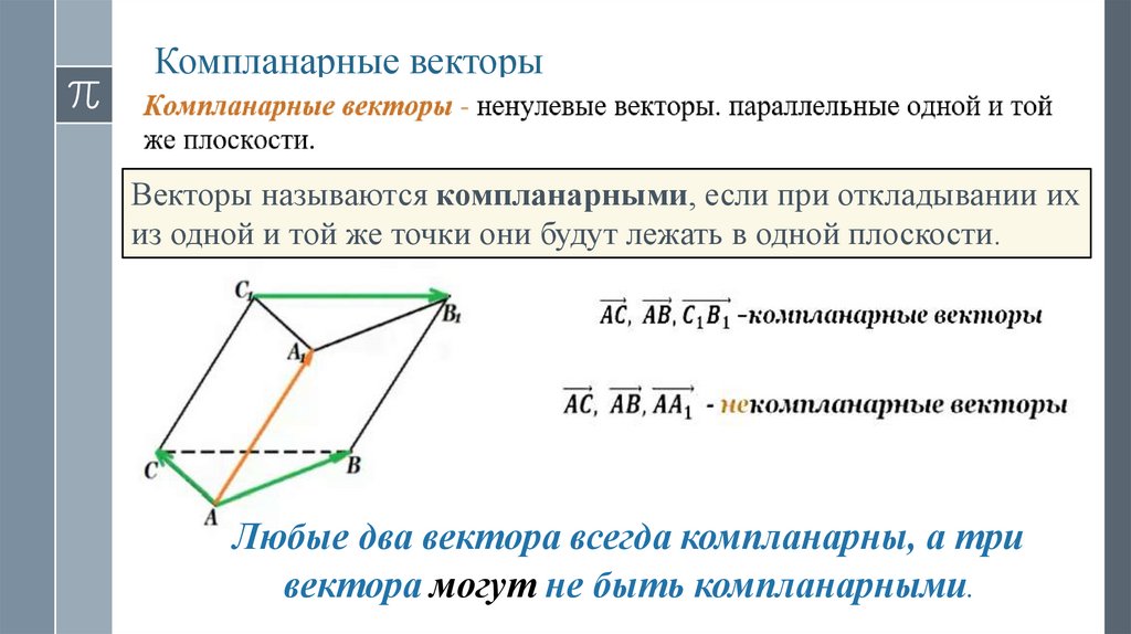 Компланарные векторы