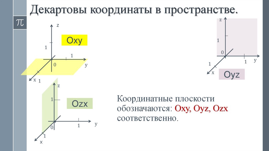 Декартовы координаты в пространстве.