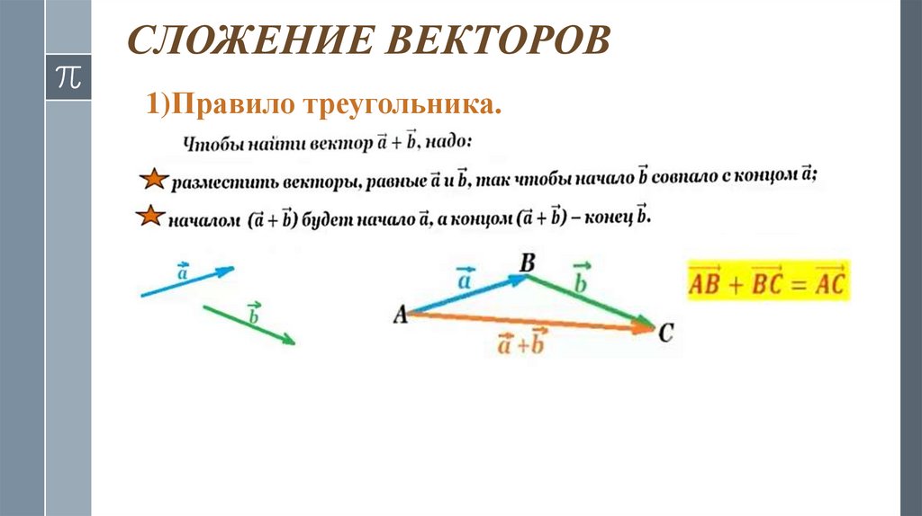 СЛОЖЕНИЕ ВЕКТОРОВ