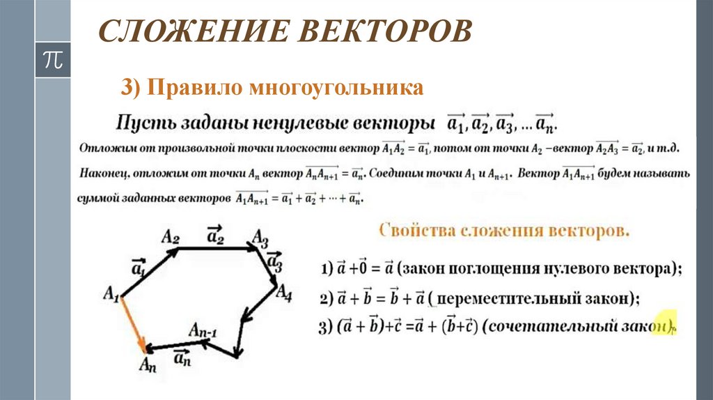 СЛОЖЕНИЕ ВЕКТОРОВ