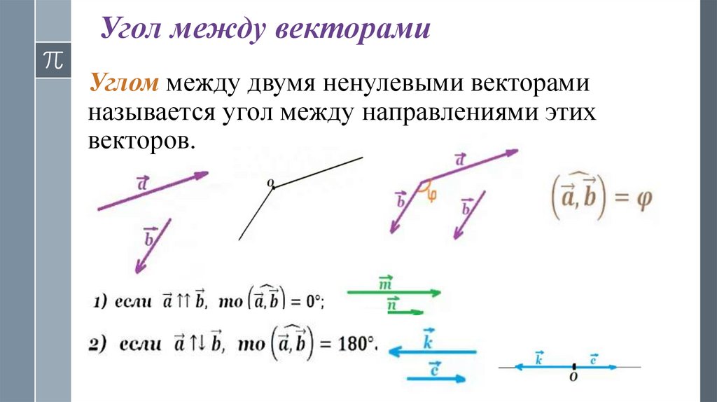 Угол между векторами