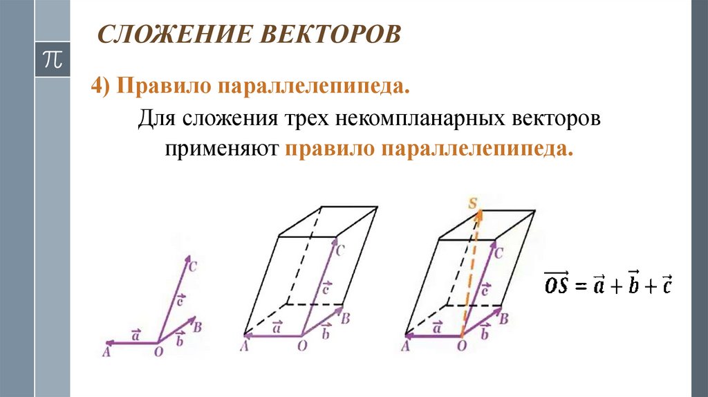 СЛОЖЕНИЕ ВЕКТОРОВ