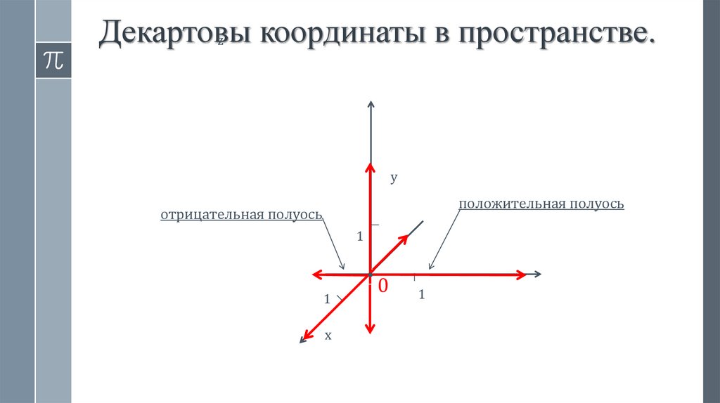 Декартовы координаты в пространстве.