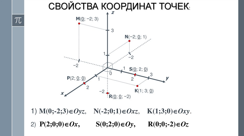 1) M(0;-2;3)Oyz, N(-2;0;1)Oxz, K(1;3;0)Oxy.