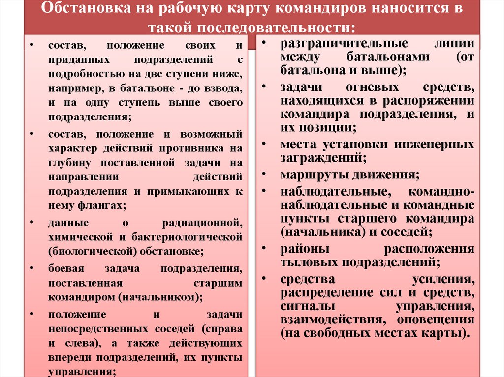 Обстановка на рабочую карту командиров наносится в такой последовательности: