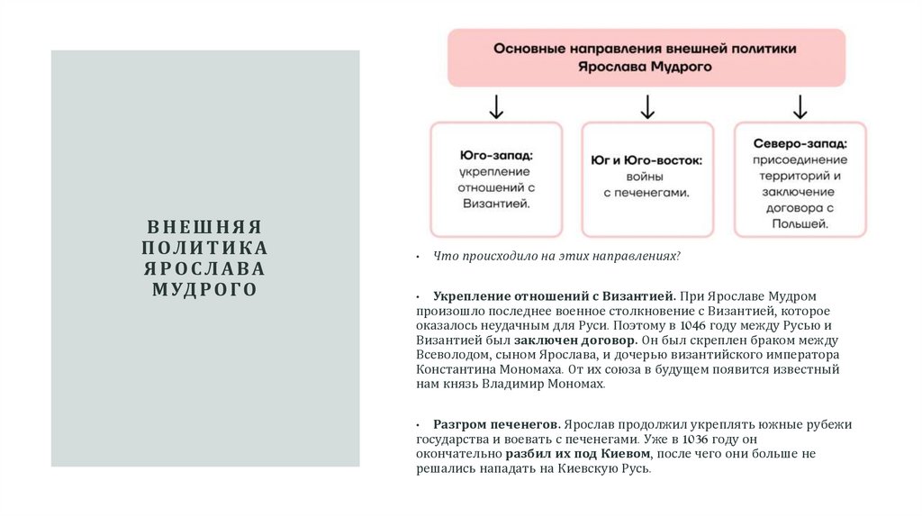 Внешняя политика Ярослава Мудрого