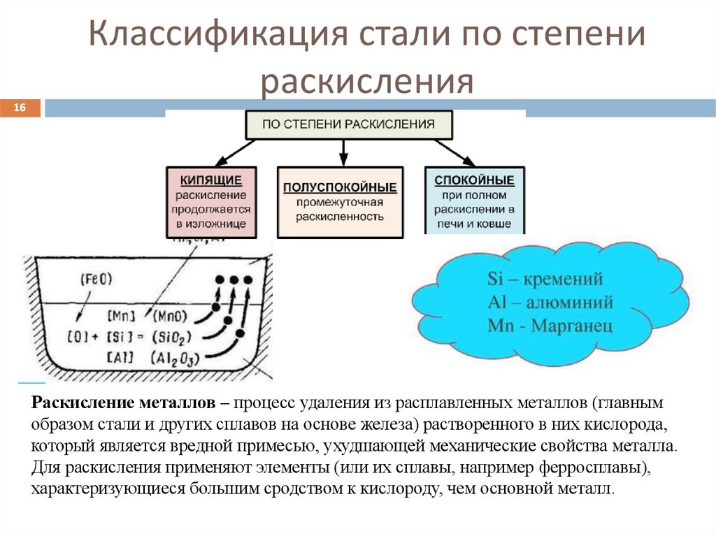 Классификация стали по степени раскисления
