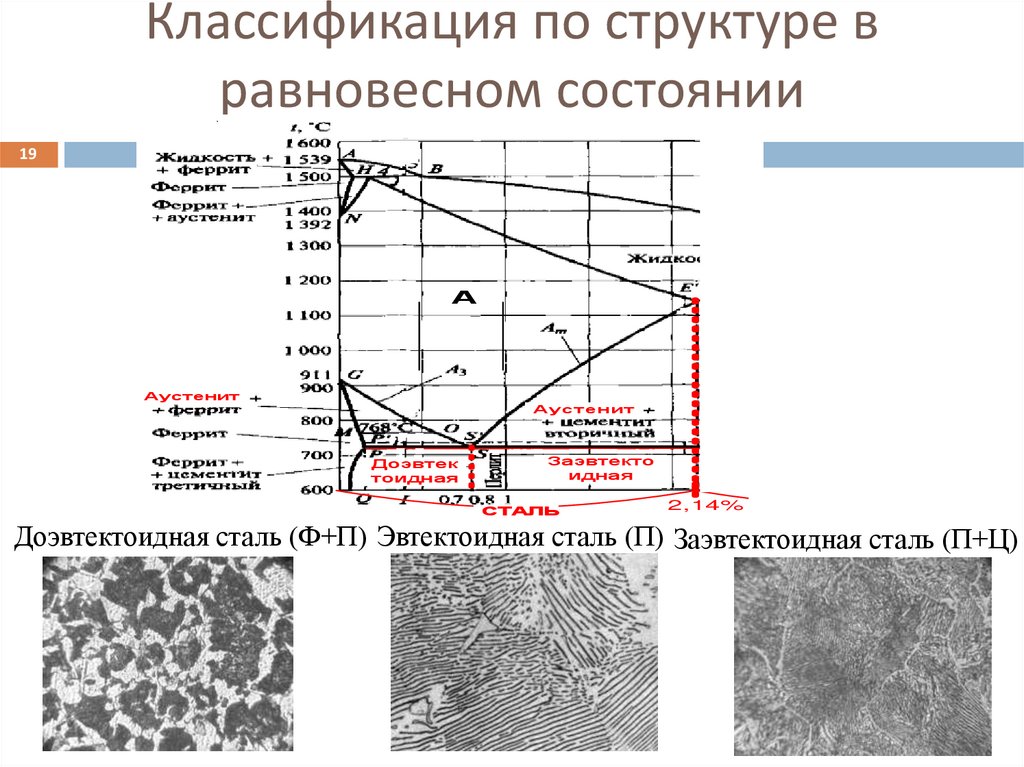 Классификация по структуре в равновесном состоянии