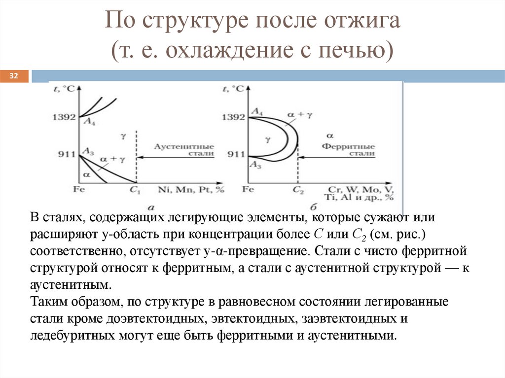 По структуре после отжига (т. е. охлаждение с печью)