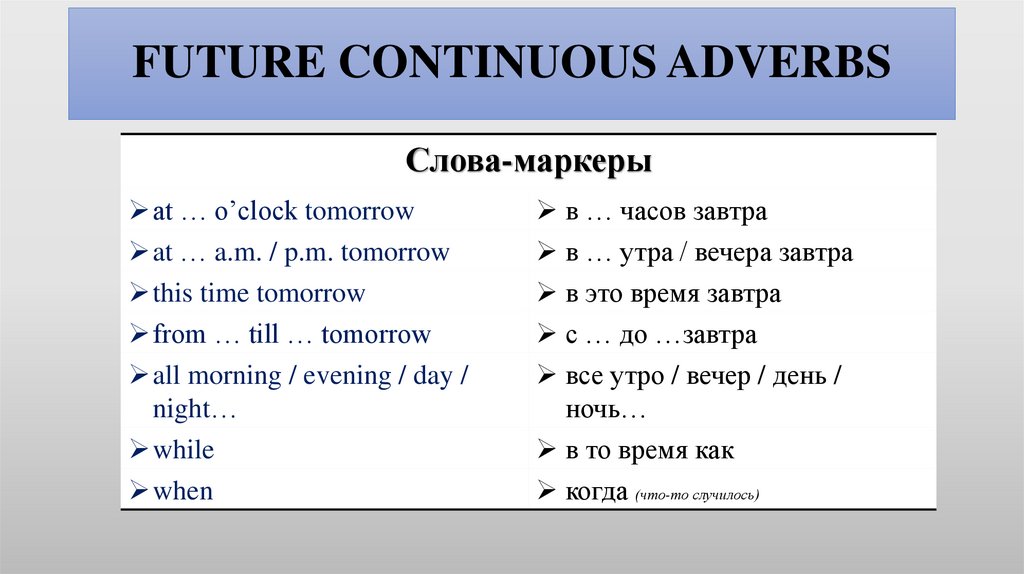 Verb Forms Формы глагола