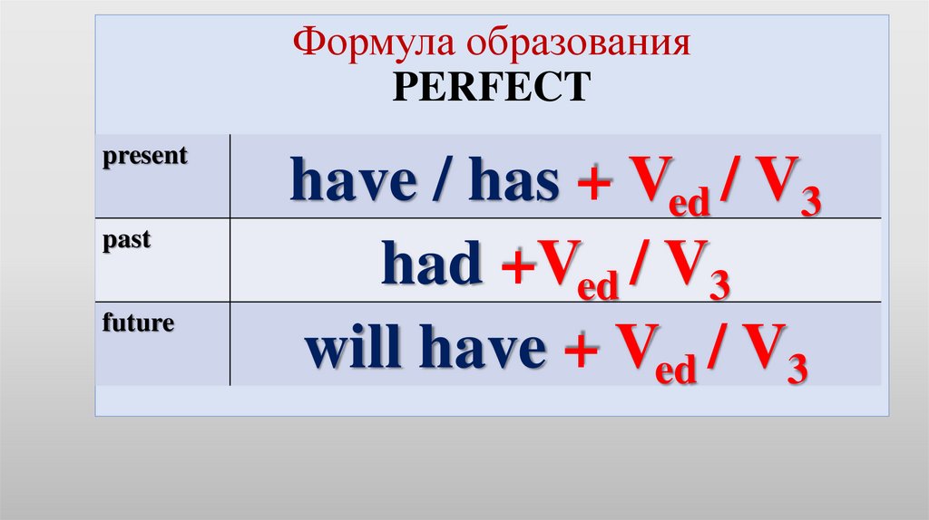 Заполните таблицу: