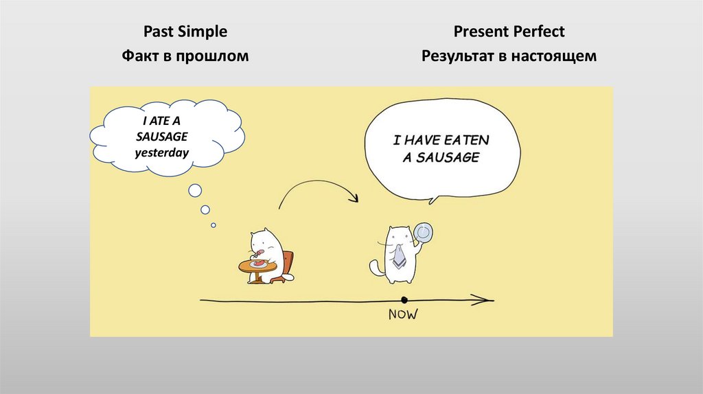 Примеры предложений, соответствующих характеру действия Simple:
