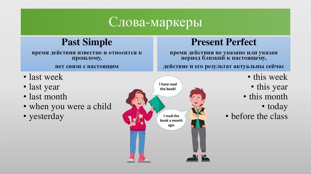 Использование Present Simple