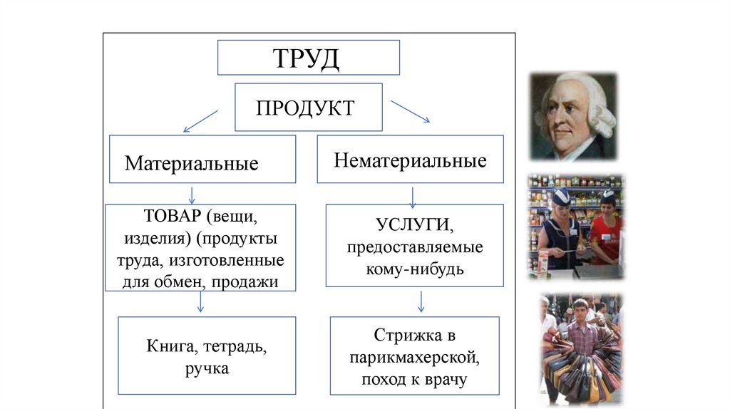Что создаётся трудом