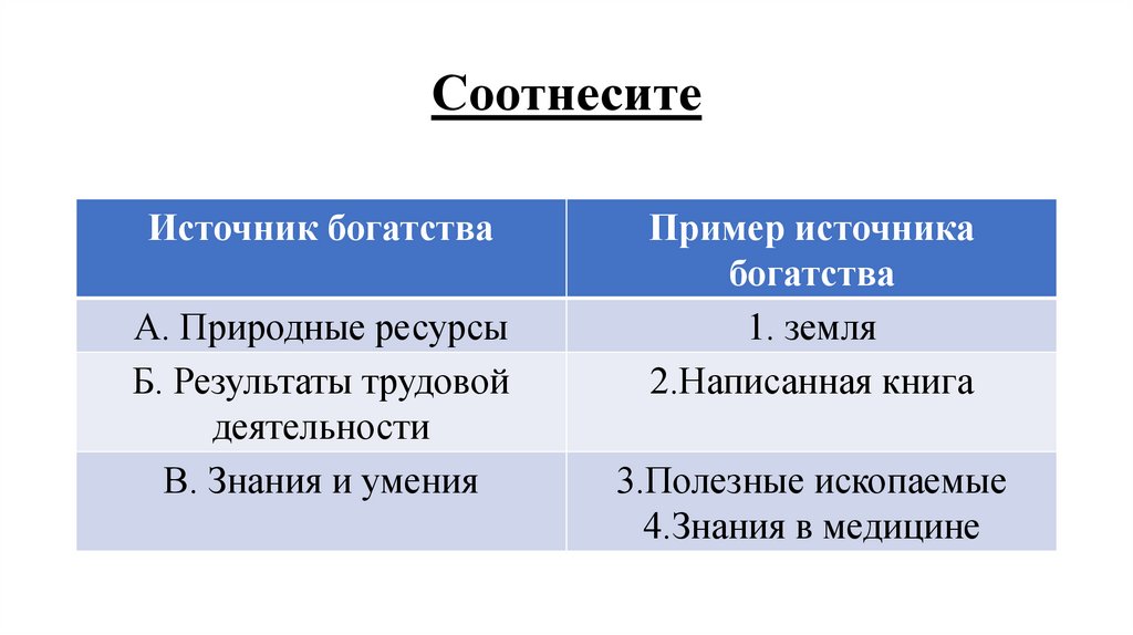 Соотнесите