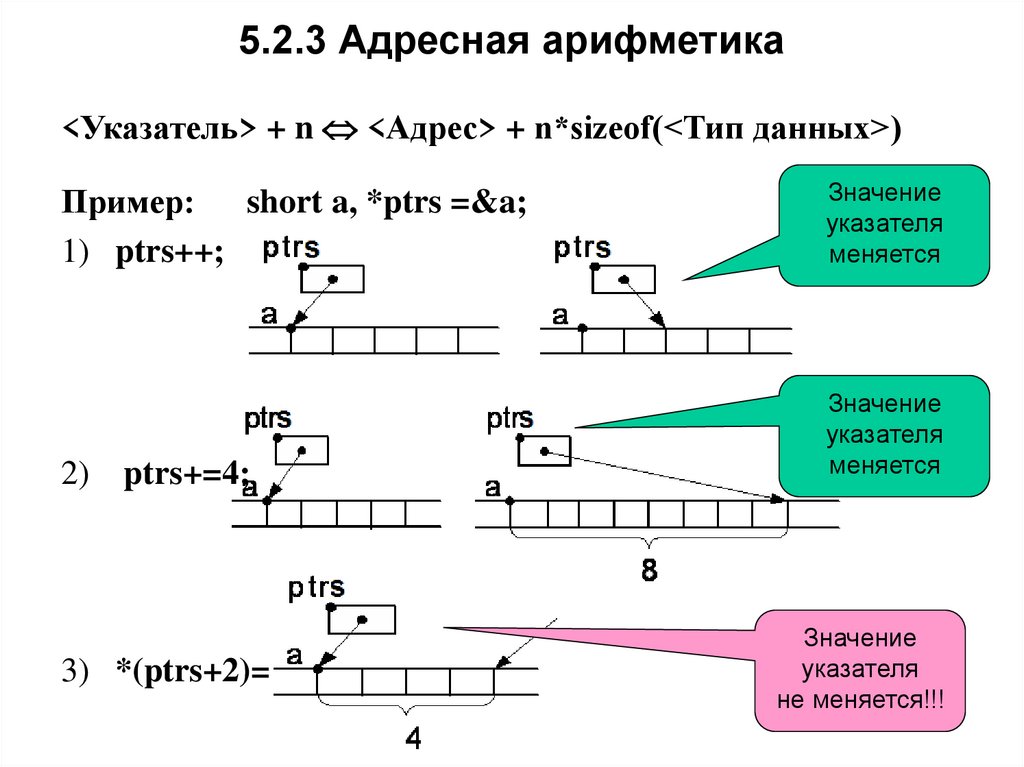 5.2.3 Адресная арифметика