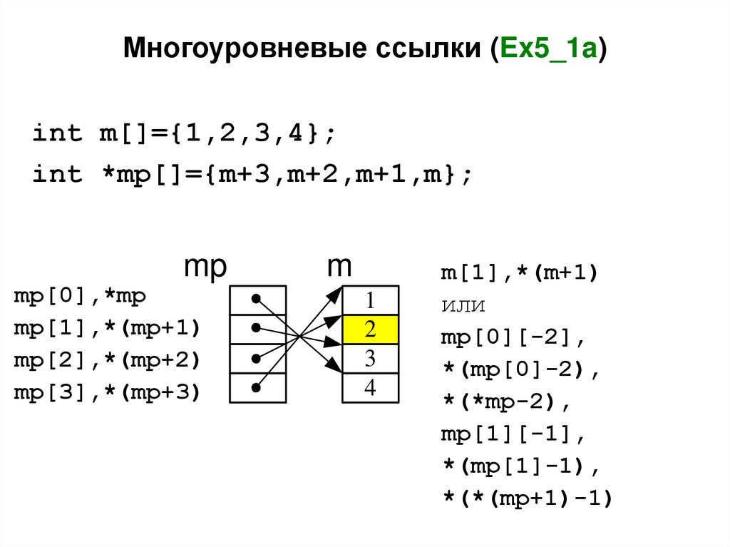Многоуровневые ссылки (Ex5_1a)