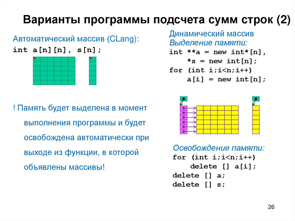 Варианты программы подсчета сумм строк (2)