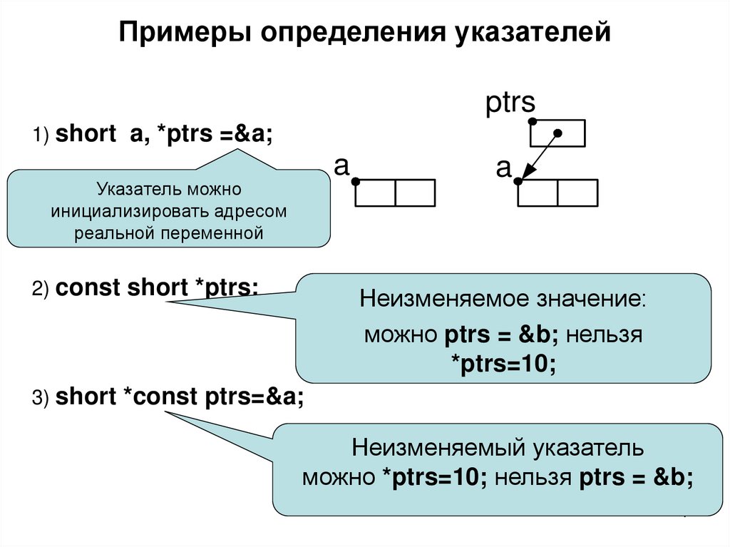 Примеры определения указателей