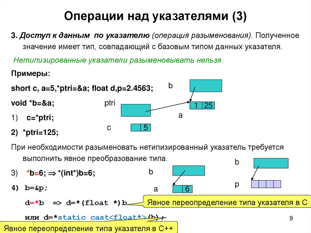 Операции над указателями (3)