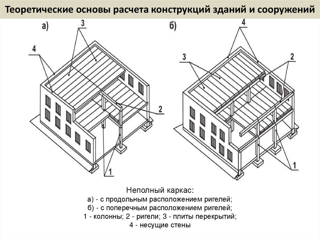 Теоретические основы расчета конструкций зданий и сооружений