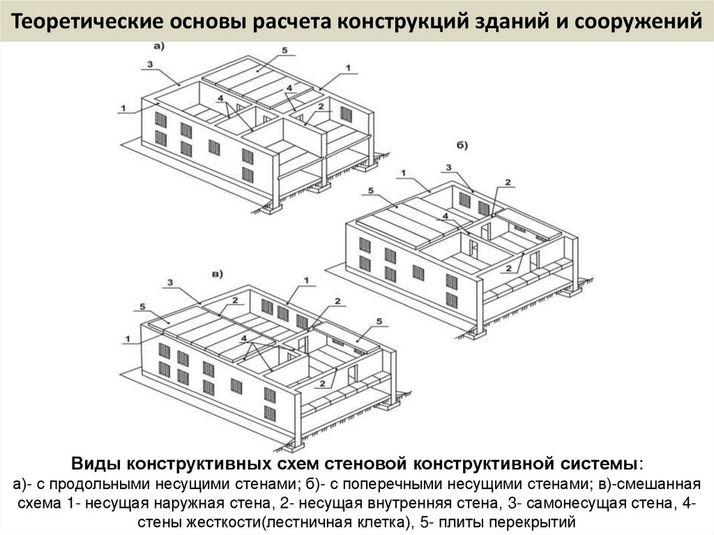 Теоретические основы расчета конструкций зданий и сооружений