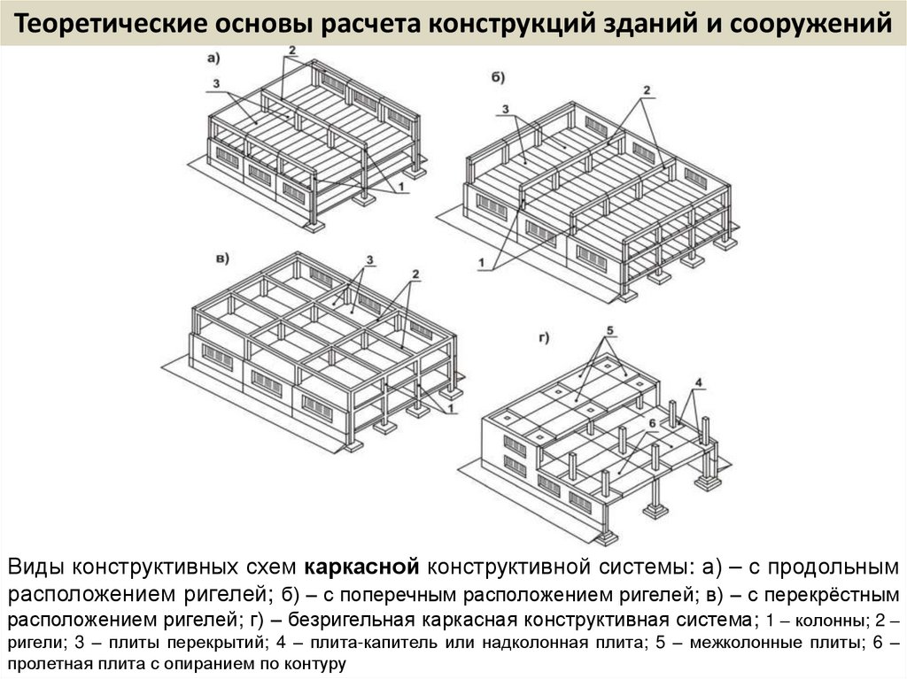 Теоретические основы расчета конструкций зданий и сооружений