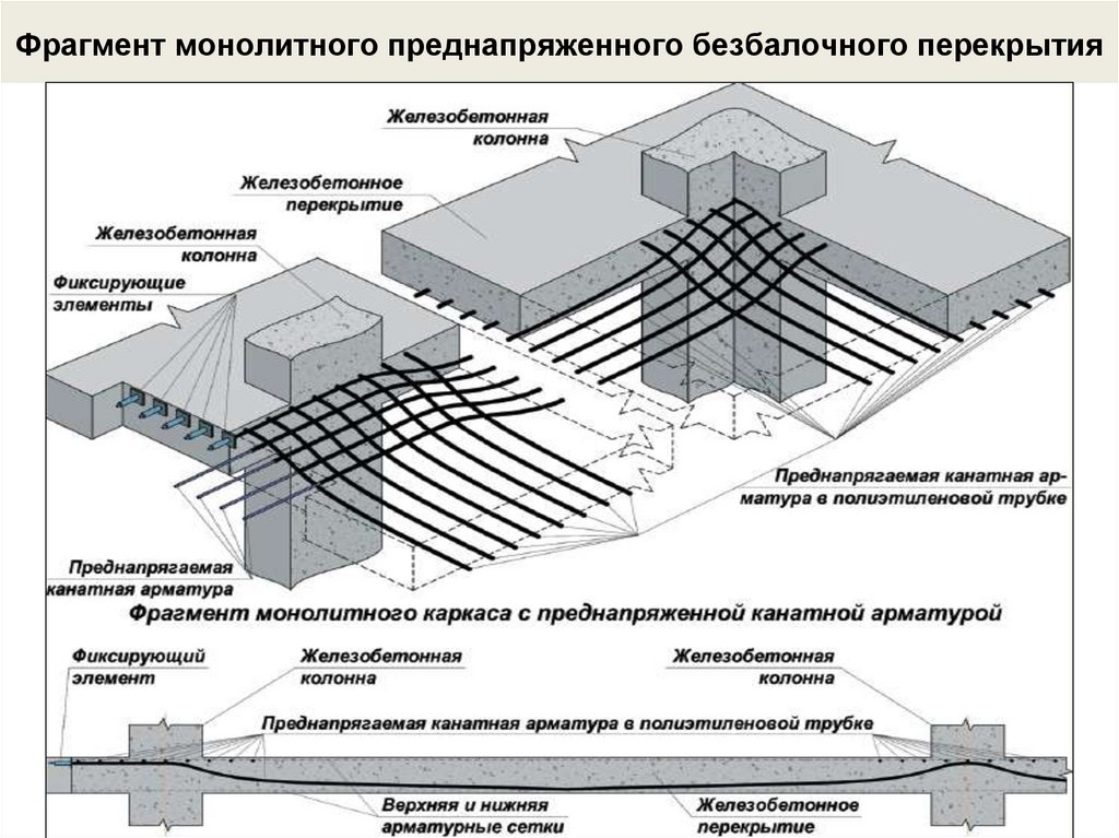 Фрагмент монолитного преднапряженного безбалочного перекрытия