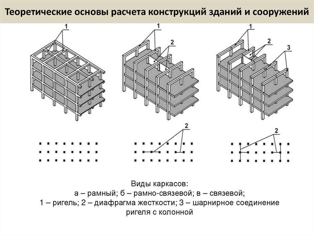 Теоретические основы расчета конструкций зданий и сооружений