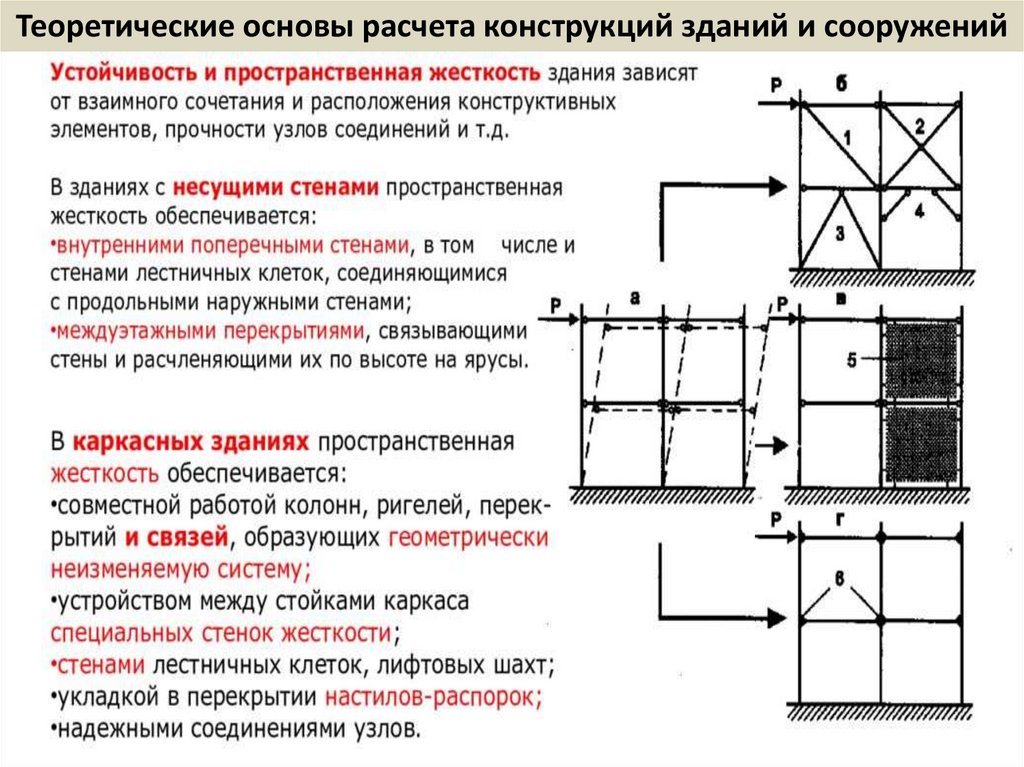 Теоретические основы расчета конструкций зданий и сооружений