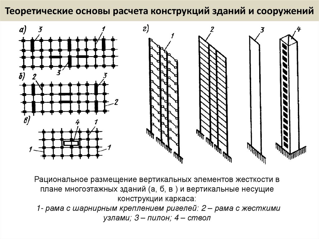 Теоретические основы расчета конструкций зданий и сооружений