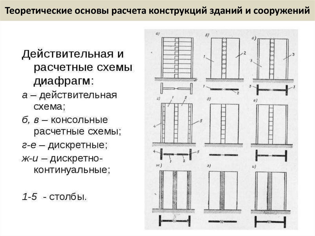 Теоретические основы расчета конструкций зданий и сооружений