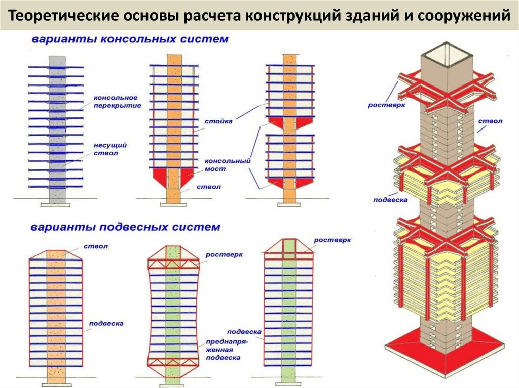 Теоретические основы расчета конструкций зданий и сооружений