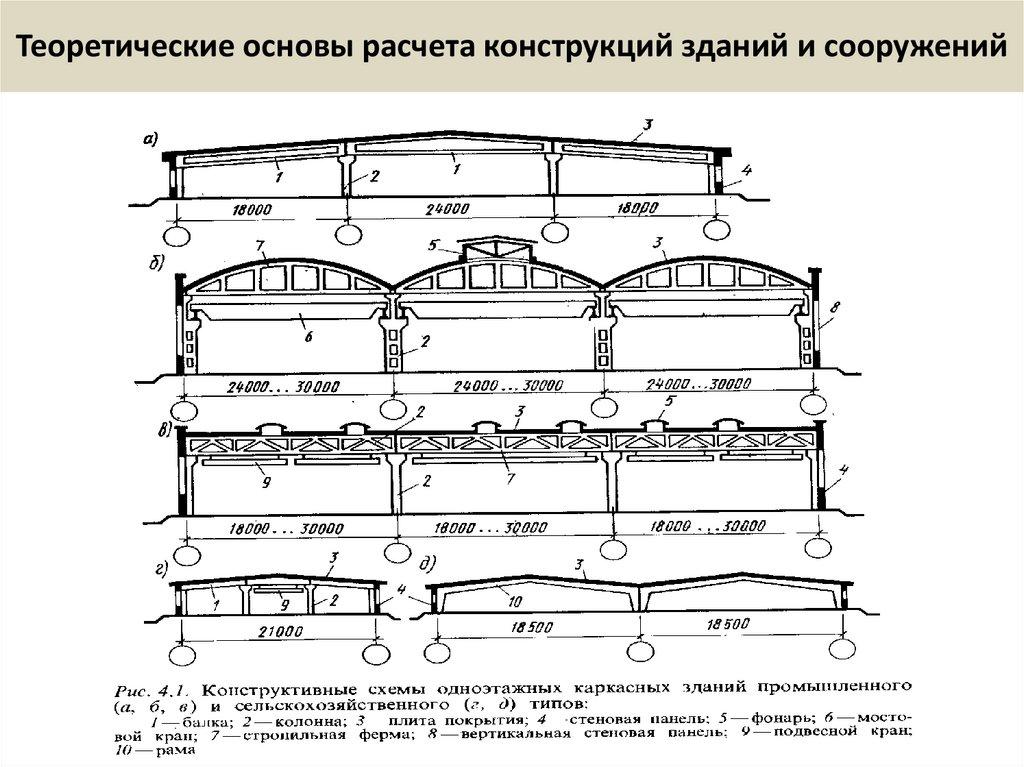 Теоретические основы расчета конструкций зданий и сооружений