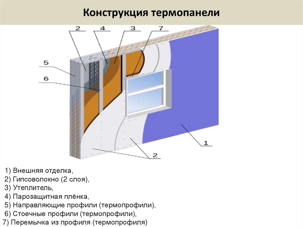 Конструкция термопанели