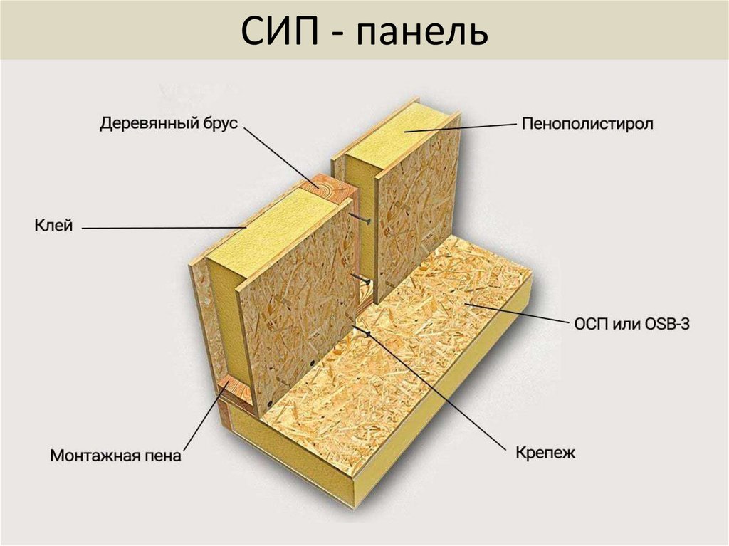 СИП - панель