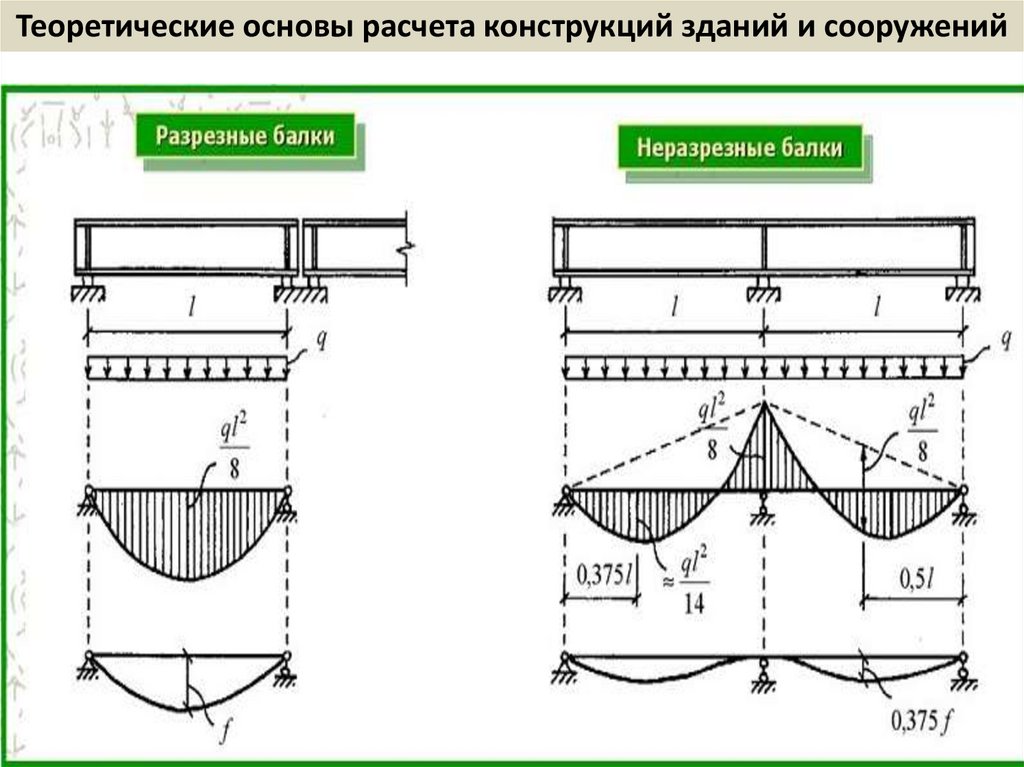 Теоретические основы расчета конструкций зданий и сооружений