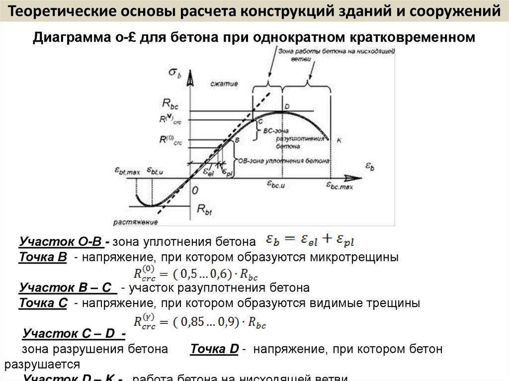 Теоретические основы расчета конструкций зданий и сооружений