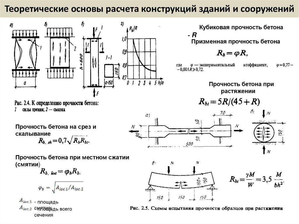Теоретические основы расчета конструкций зданий и сооружений
