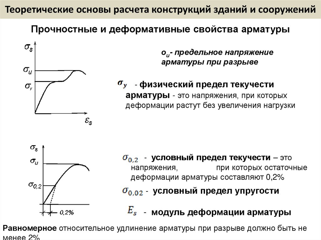 Теоретические основы расчета конструкций зданий и сооружений