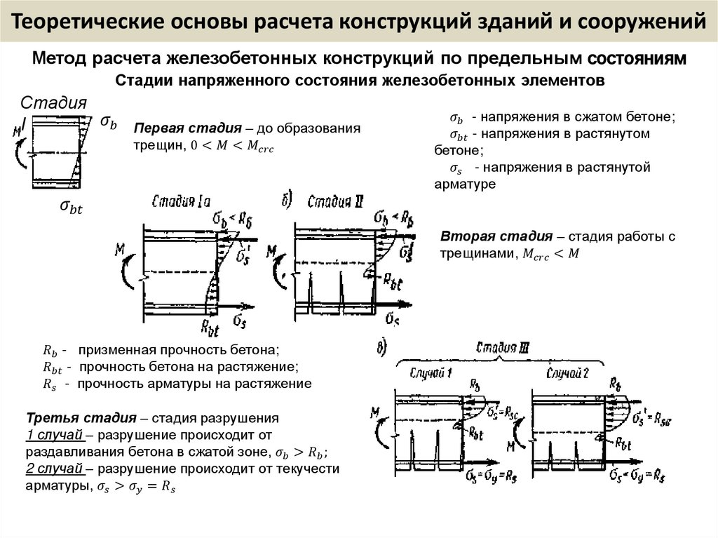 Теоретические основы расчета конструкций зданий и сооружений