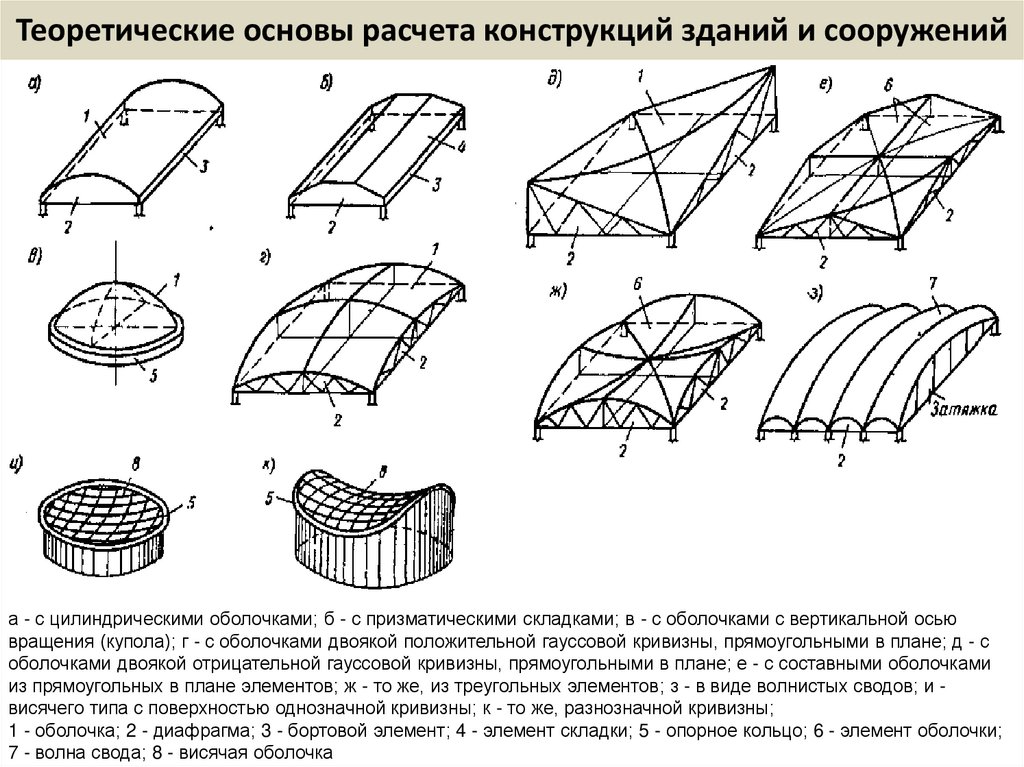 Теоретические основы расчета конструкций зданий и сооружений